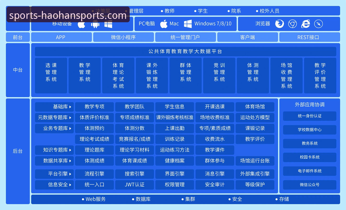 浩瀚体育平台生态全面解析：在线观看体验如何重塑体育消费格局