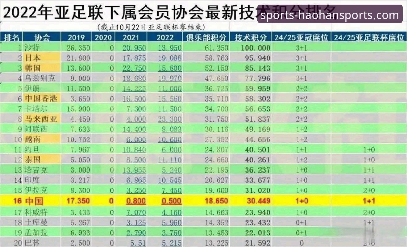 亚冠精英联赛扩军操作教程：中超名额从1.5席增至2.5席的全面解析